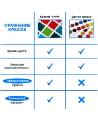 Акварель Гамма "Классическая", медовая, 24 цвета, без кисти, пластик. упак., европодвес NEW