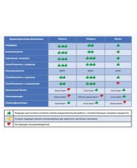 Перчатки МНОГОРАЗОВЫЕ латексные PACLAN "Practi Comfort" х/б напыление, M (средний) розовые, ш/к4002